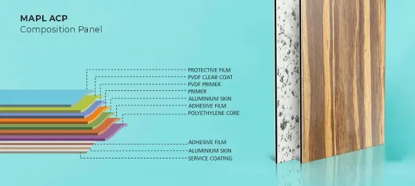 acp sheet design